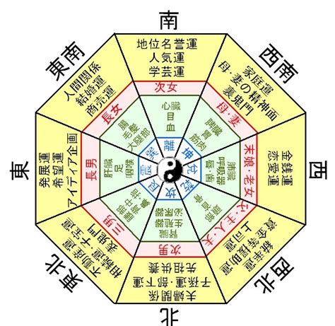 東南角部屋 風水|風水における方角の意味とは？運を引き寄せる色や間取りで注意。